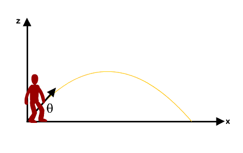jumping-curve