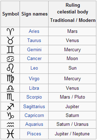 astrologi sign