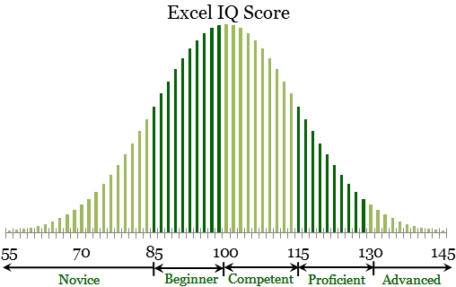 Excel_IQ_EwB_Chart