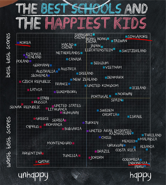 best school and happiest kids