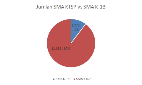 SMA-KTSP-K13