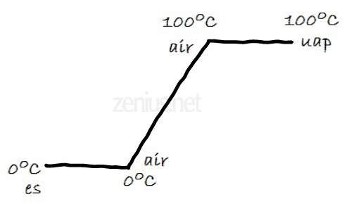 diagram-fase-air-1-atm copy