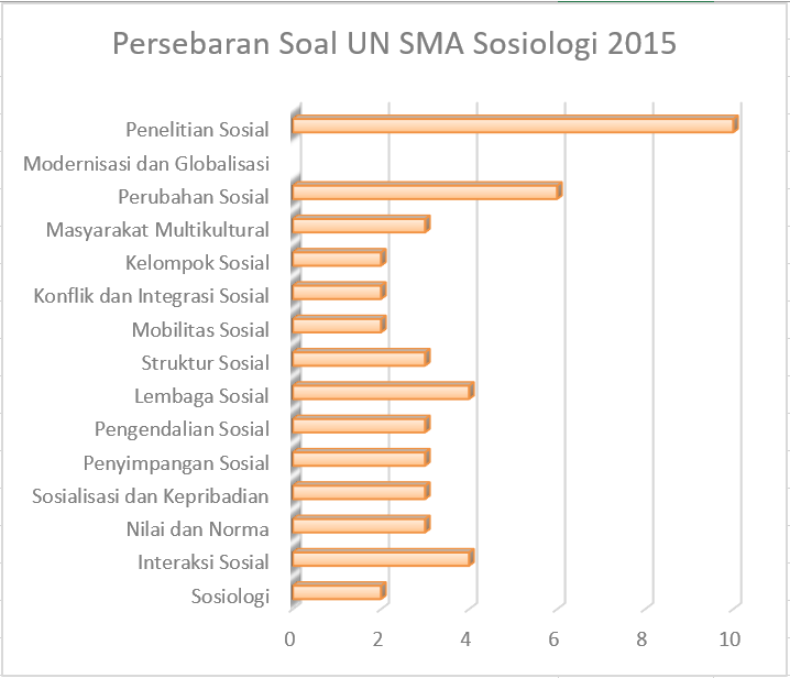 Panduan Belajar UN SMA Sosiologi 2019 78