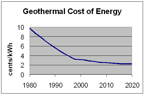 harga geothermal