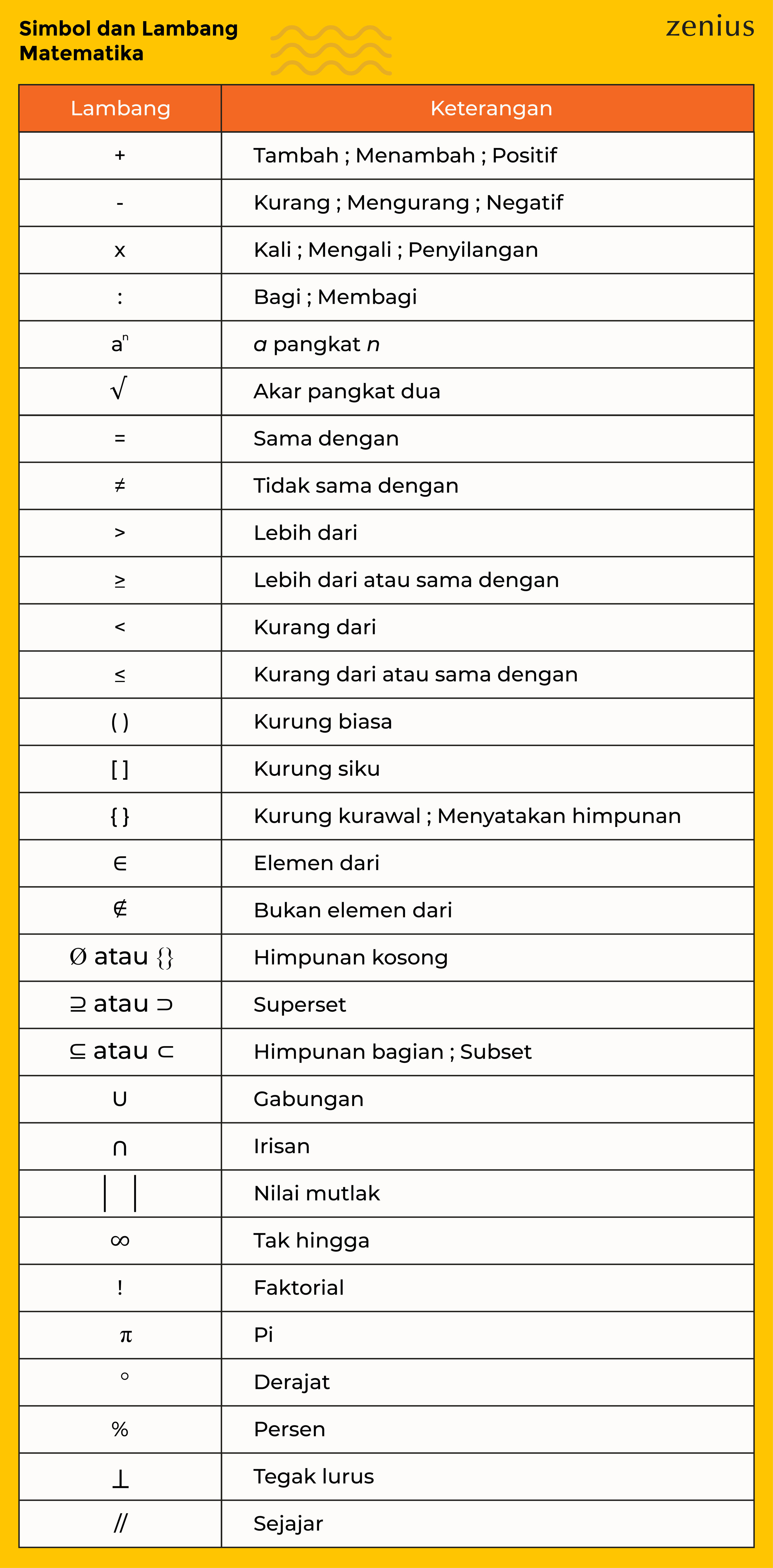 Kumpulan Lambang Dan Simbol Matematika Lengkap Zenius Nb19