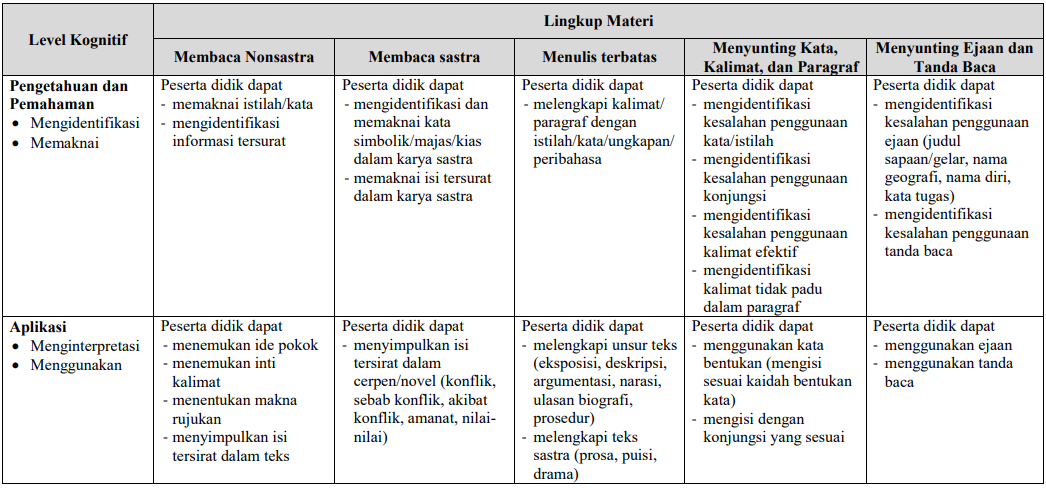 UNBK Bahasa Indonesia