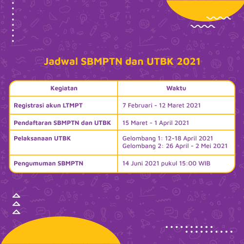 jadwal UTBK dan SBMPTN 2021