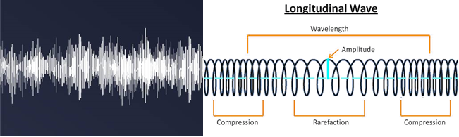 Gelombang bunyi dan pegas (Arsip Zenius)