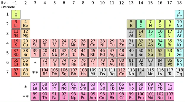 Tabel Periodik Unsur Sulfur