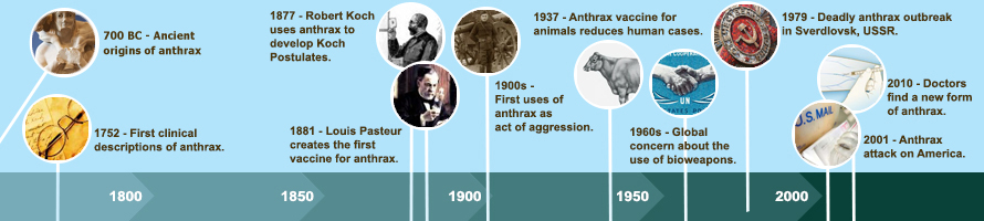 Sejarah penyakit anthrax