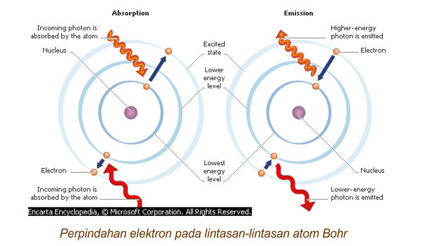 model atom bohr