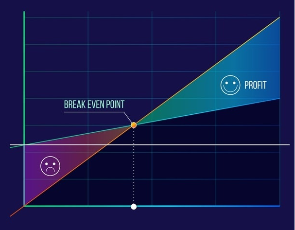 Ilustrasi Break Even Point (BEP) dalam Grafik (dok: marketing91.com)