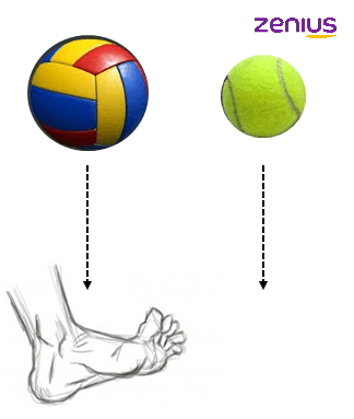 ilustrasi rumus momentum bola voli dan tenis