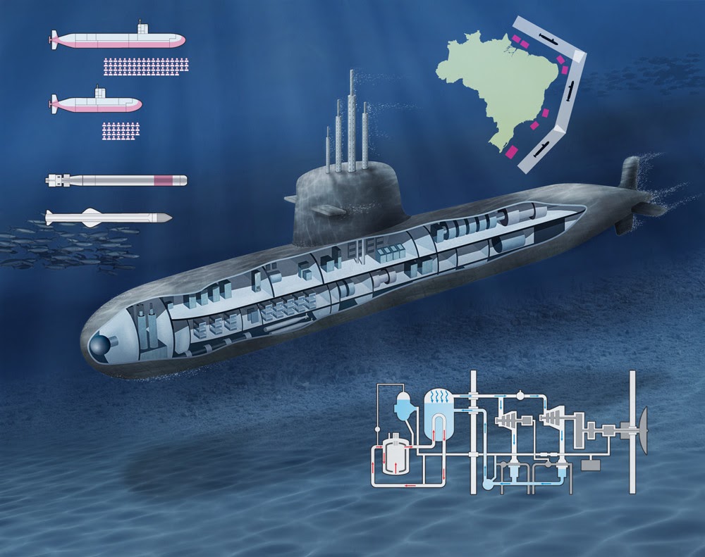 ilustrasi bagian dalam kapal selam