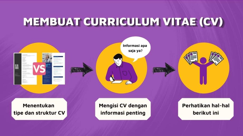 Membuat Curriculum Vitae(CV)