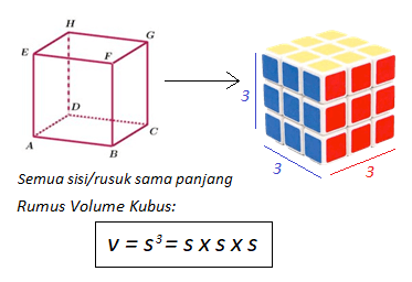 rumus volume kubus