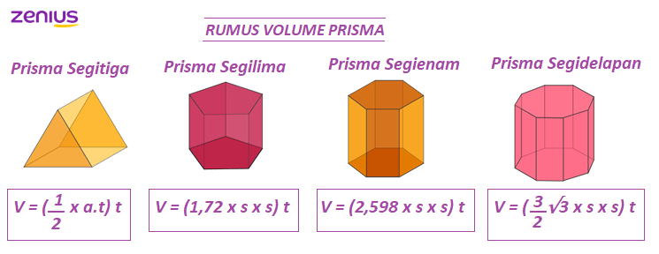 rumus volume prisma