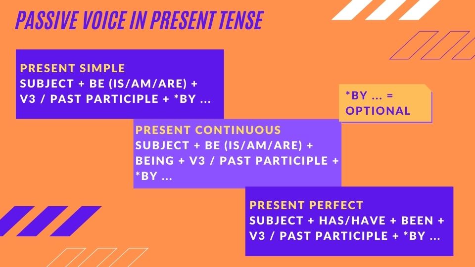 passive voice in present tense