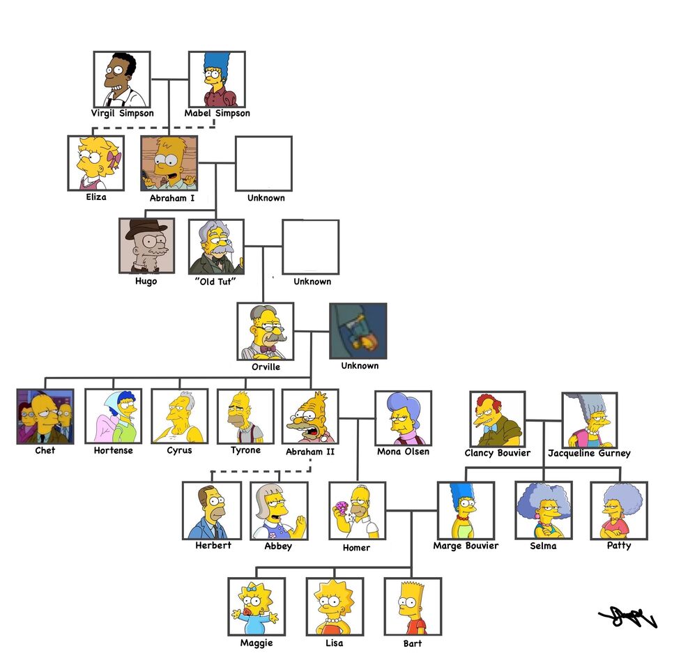 Contoh Family Tree
