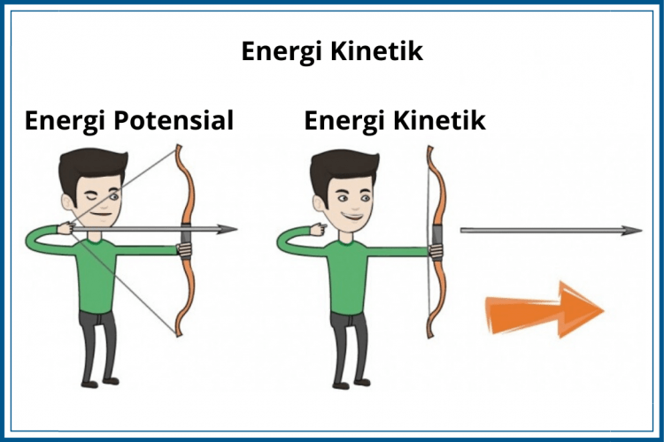 rumus energi kinetik