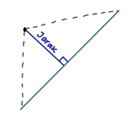 Jarak titik dan bidang segitiga siku-siku