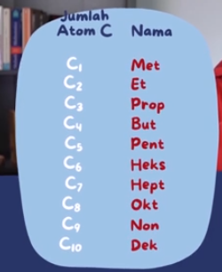 Aturan Penamaan Atom C