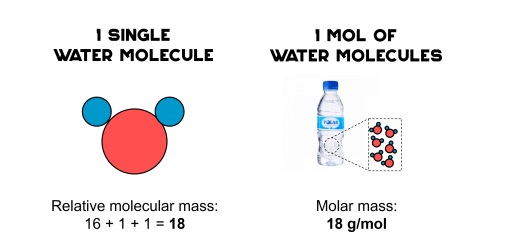 Massa molekul relatif