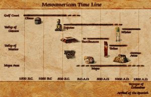 crystal timeline mesoamerica