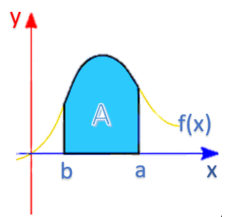grafik integral tentu zenius