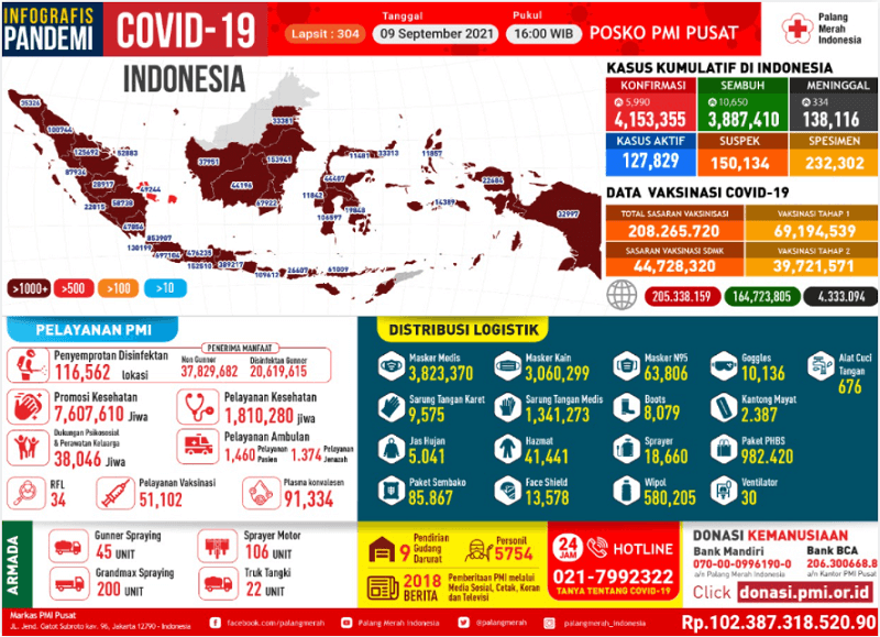 hari palang merah indonesia dan peran PMI di masa pandemi zenius