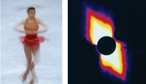 Analogi Teori Nebula ketika seorang ice skater menarik tangannya sambil berputar (Dok. Nelson Science)
