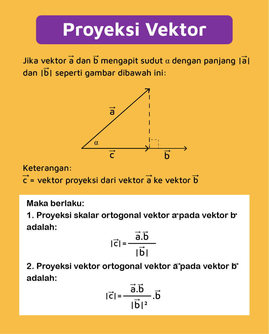 Rumus proyeksi vektor (Arsip Zenius)
