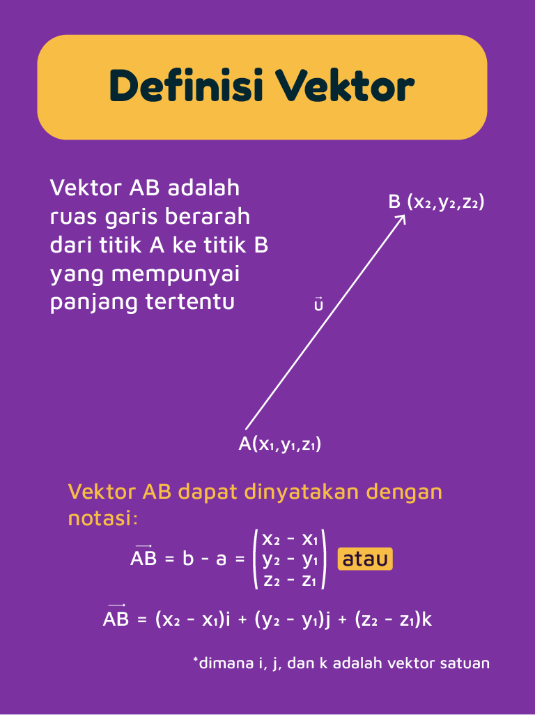 Definisi vektor (Arsip Zenius)