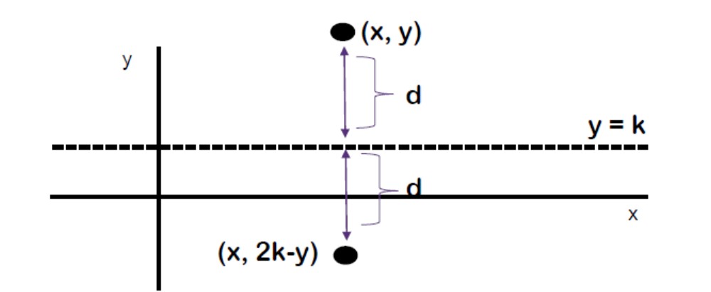 Ilustrasi Refleksi y=k