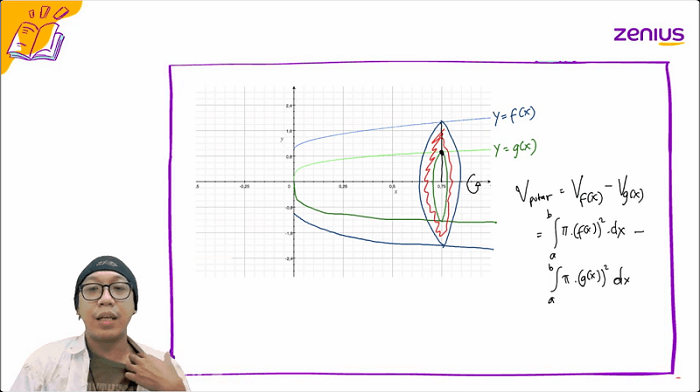 aplikasi integral cara menghitung volume di antara dua kurva zenius