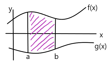 aplikasi integral tentu luas daerah di antara dua kurva zenius