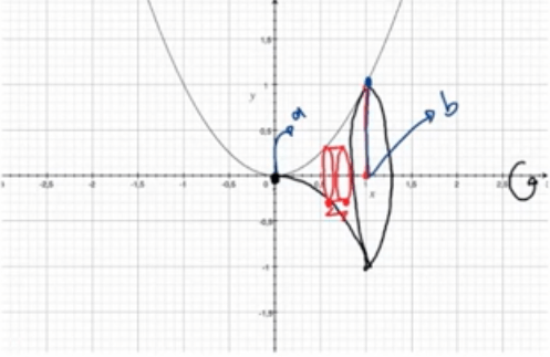 aplikasi integral volume mengelilingi sumbu x zenius