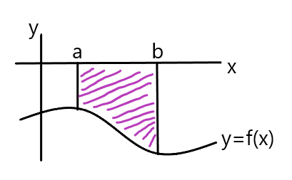 luas daerah integral di bawah sumbu x zenius