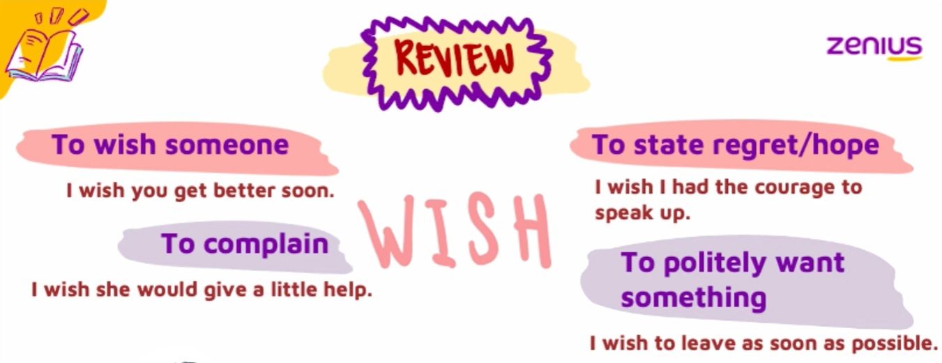 Ilustrasi penggunaan wishes. (Arsip Zenius Education)