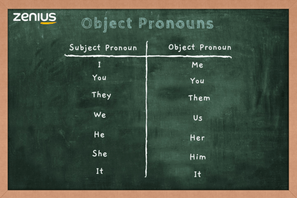 Daftar subject pronoun dan object pronoun dalam Bahasa Inggris (Arsip Zenius) - Bahasa Inggris Kelas 10: Self Introduction