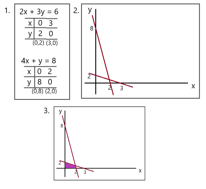 contoh soal dan pembahasan sistem pertidaksamaan linear dua variabel zenius