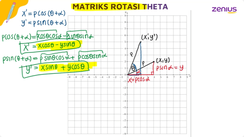 matriks rotasi theta transformasi geometri zenius