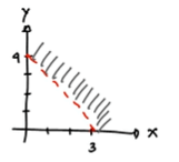 perbedaan notasi sistem pertidaksamaan linear dua variabel zenius