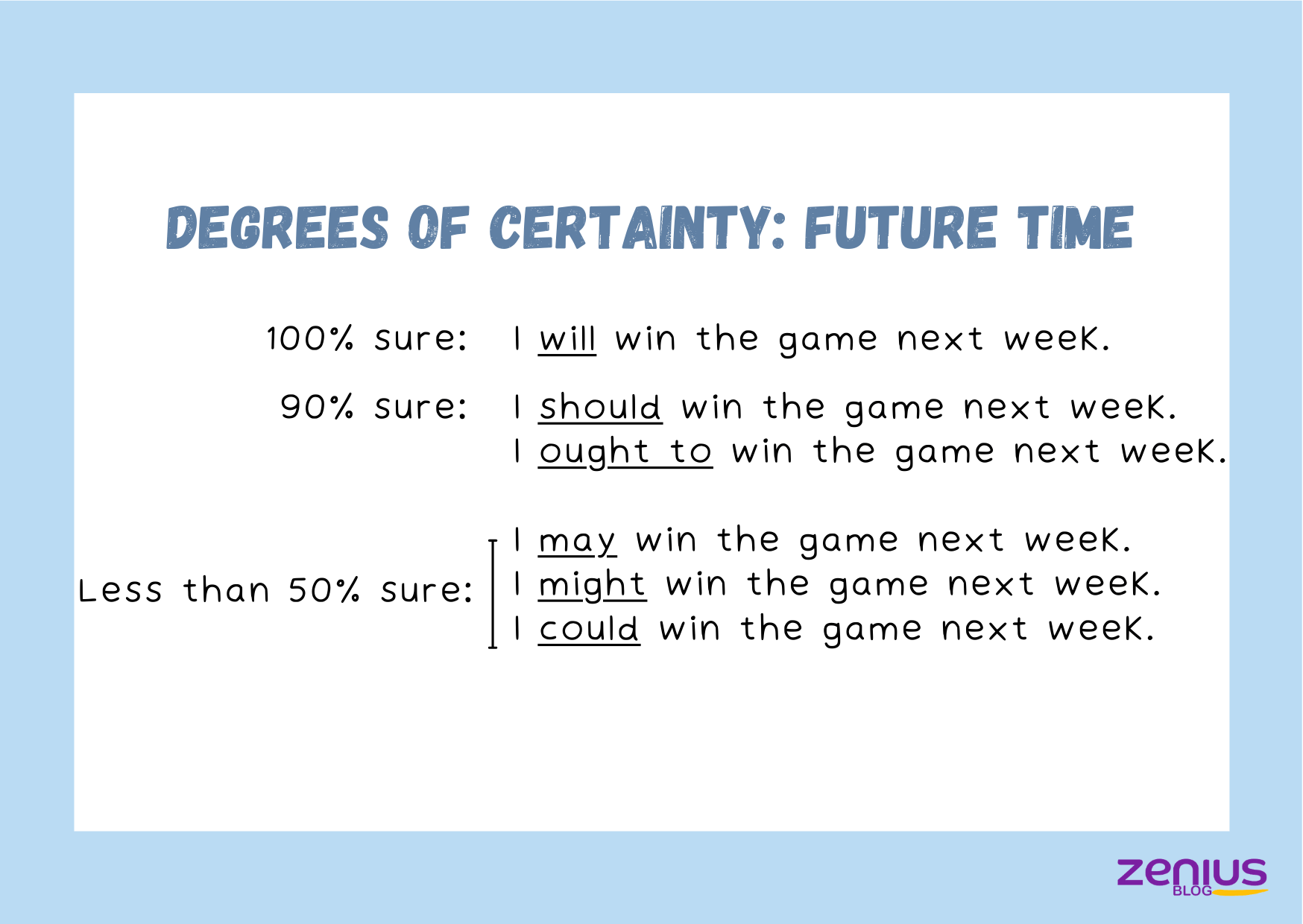 Making Prediction Degrees of Certainty Future Time Zenius