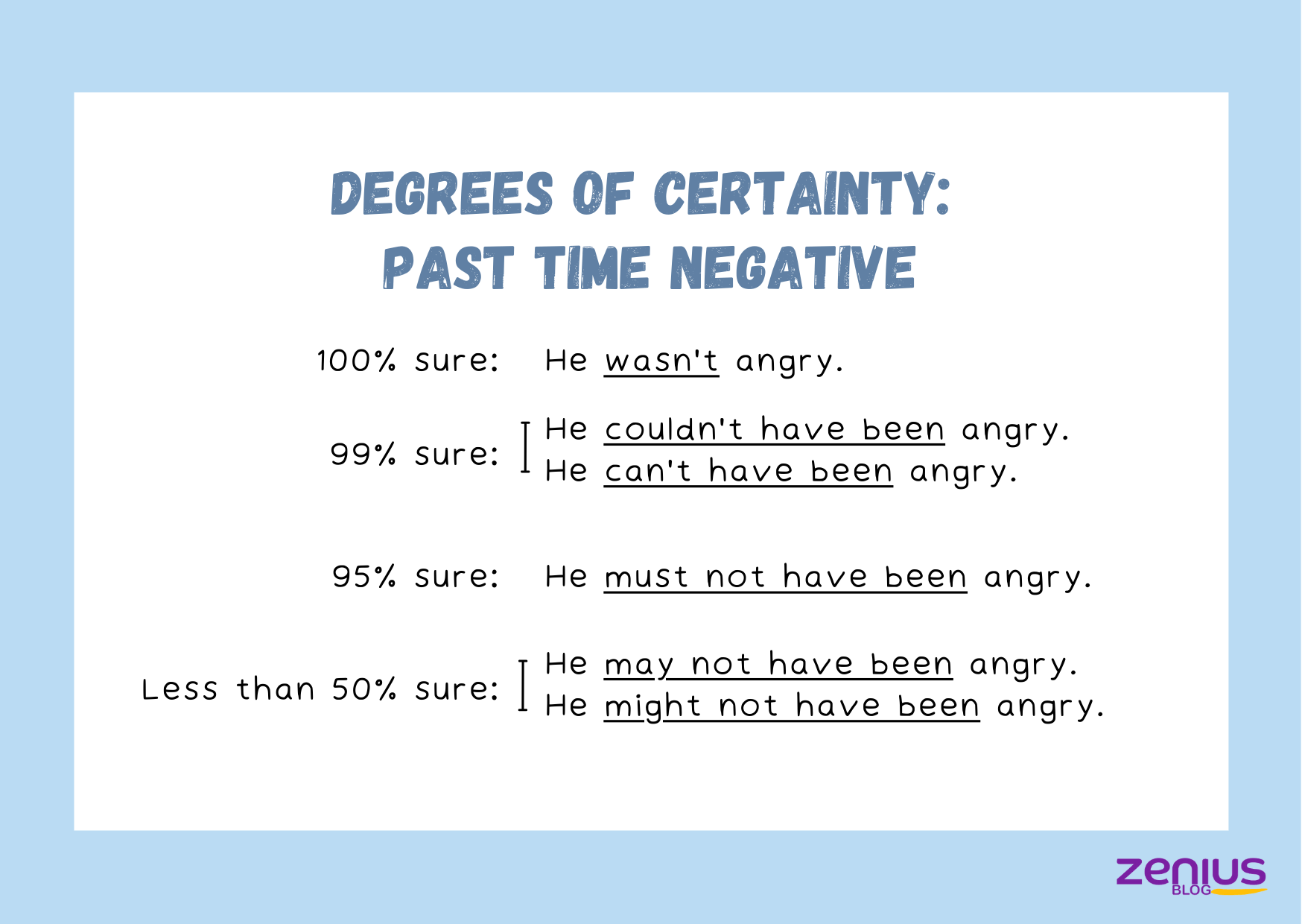 Making Prediction Degrees of Certainty Past Time Negative Zenius