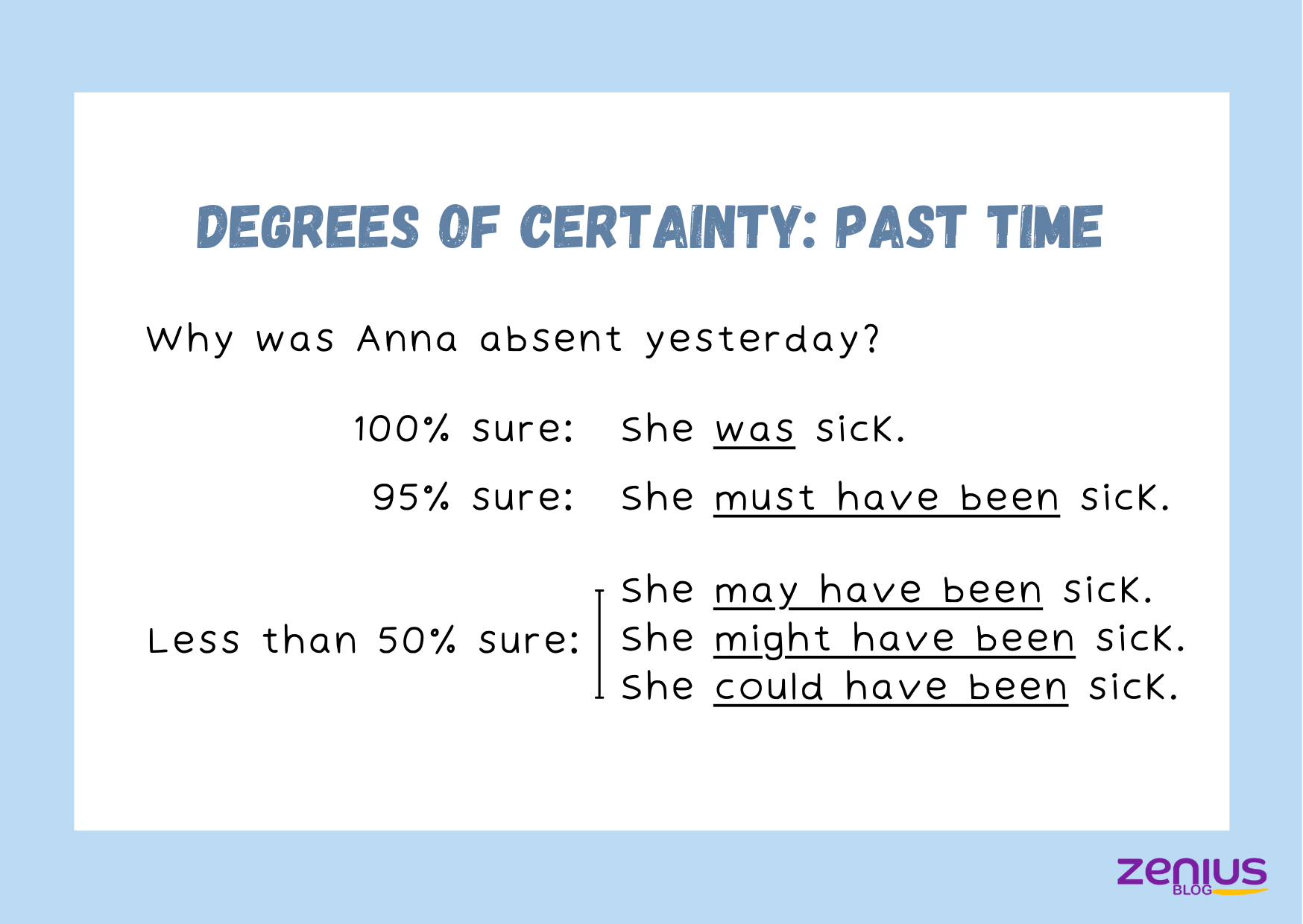 Making Prediction Degrees of Certainty Past Time Zenius