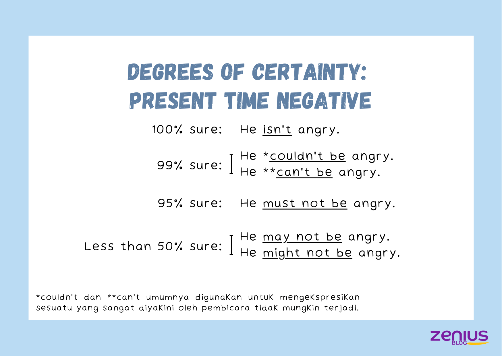 Making Prediction Degrees of Certainty Present Time Negative Zenius