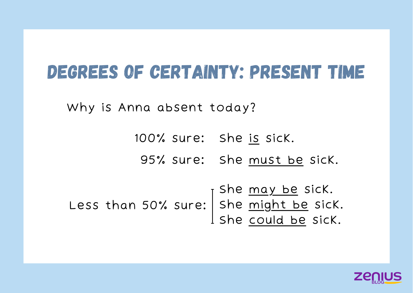 Making Prediction Degrees of Certainty Present Time Zenius
