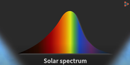 Spektrum Matahari