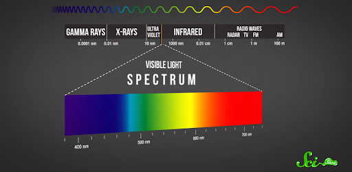 Spektrum dan Gelombang Cahaya Matahari